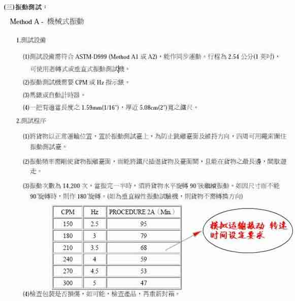 模擬運輸振動試驗臺 模擬運輸振動機 021-59788381