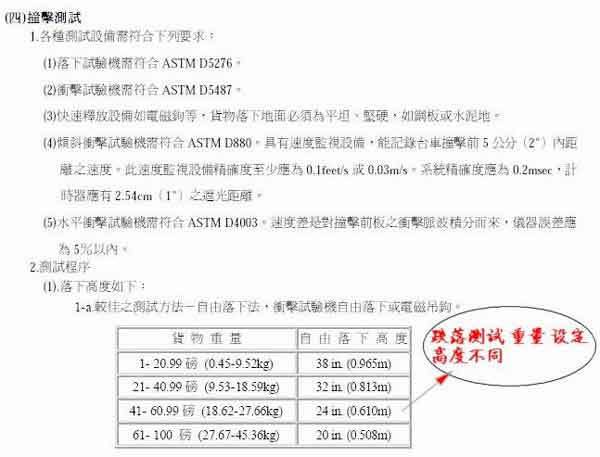雙翼跌落臺，跌落試驗機，雙臂跌落試驗臺 021-59788381